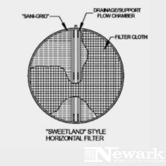 Leaf filter applications, get leaf filter, what is filter leaf, working, industrial, filtration