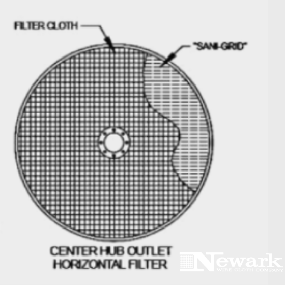 Leaf filter applications, get leaf filter, what is filter leaf, working, industrial, filtration