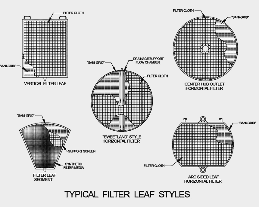 filtration examples